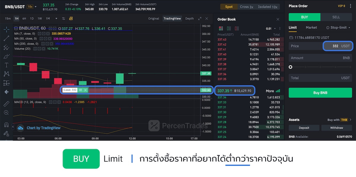 Buy limit order in Binance screenshot