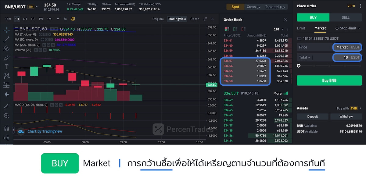 Buy market order in Binance screenshot