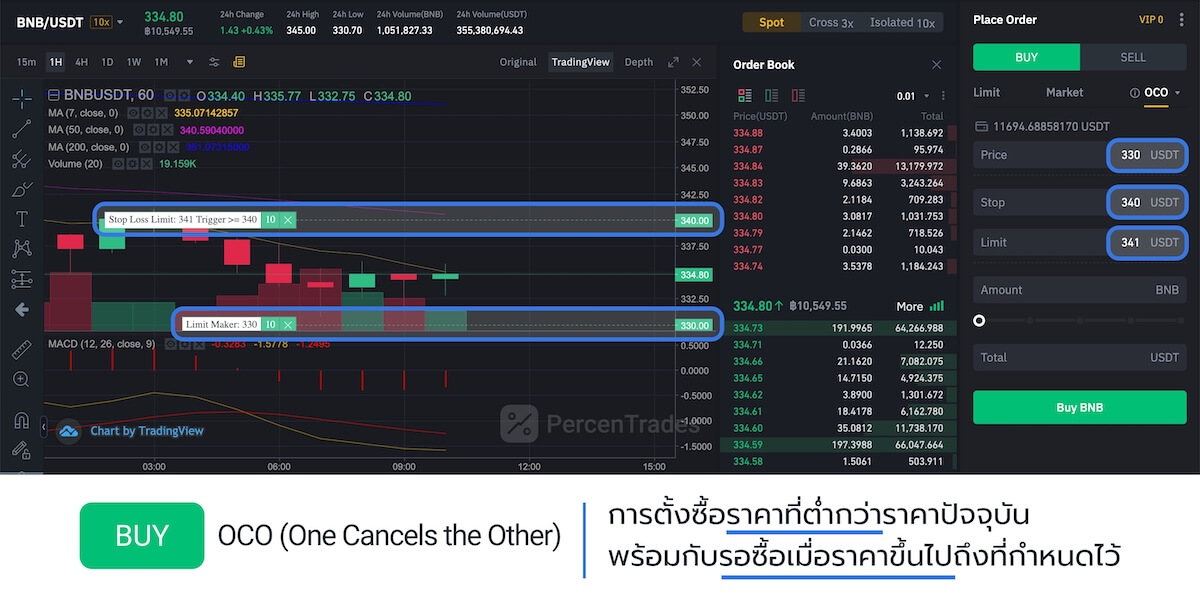 Buy OCO order in Binance screenshot