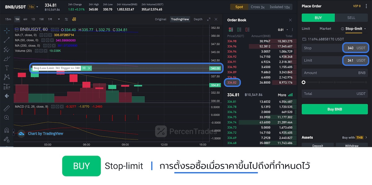 Buy stop-limit order in Binance screenshot
