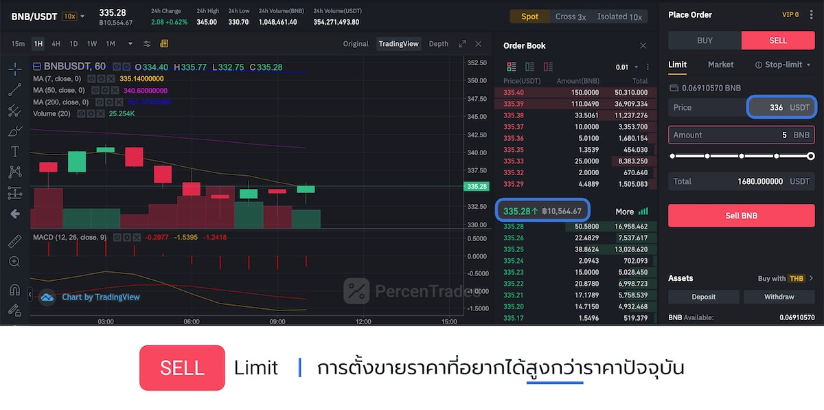 Sell limit order in Binance screenshot
