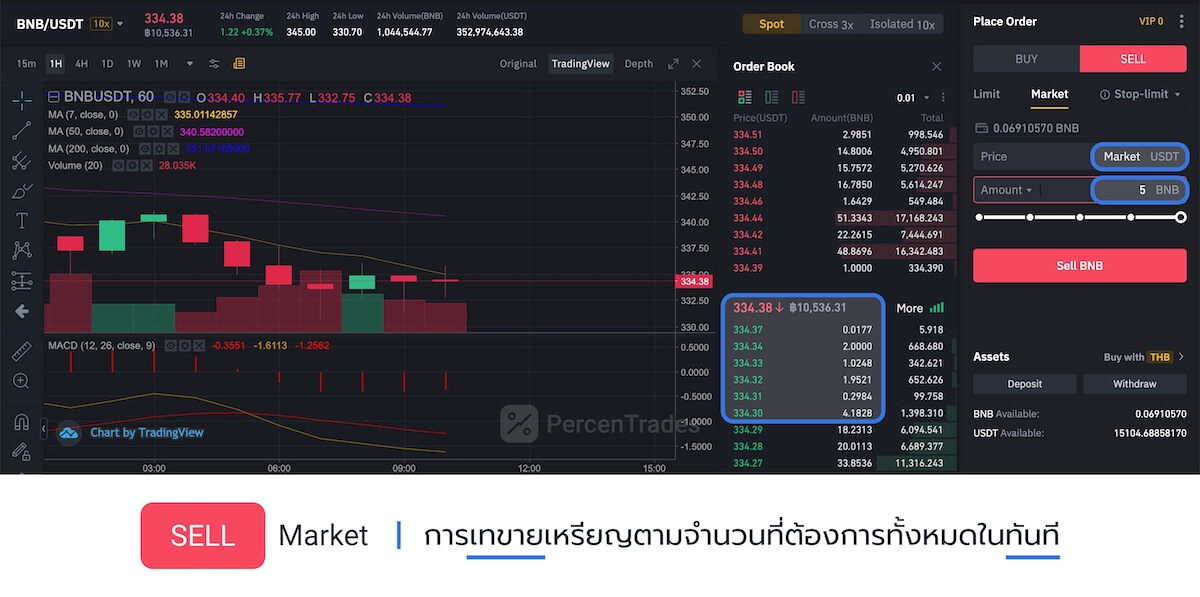 Sell limit order in Binance screenshot