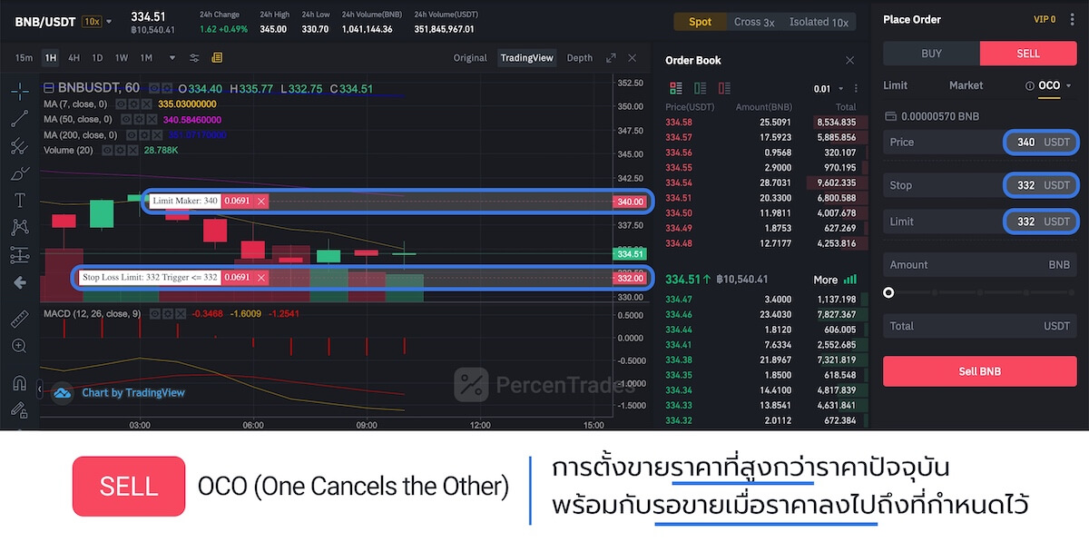 Sell limit order in Binance screenshot