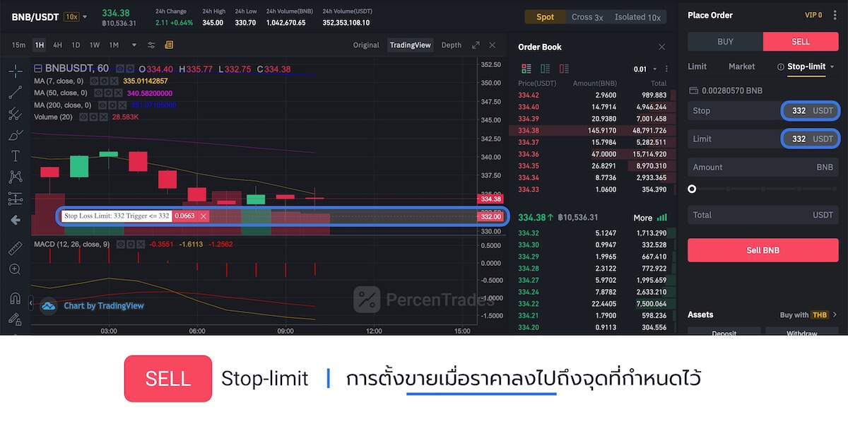Sell limit order in Binance screenshot