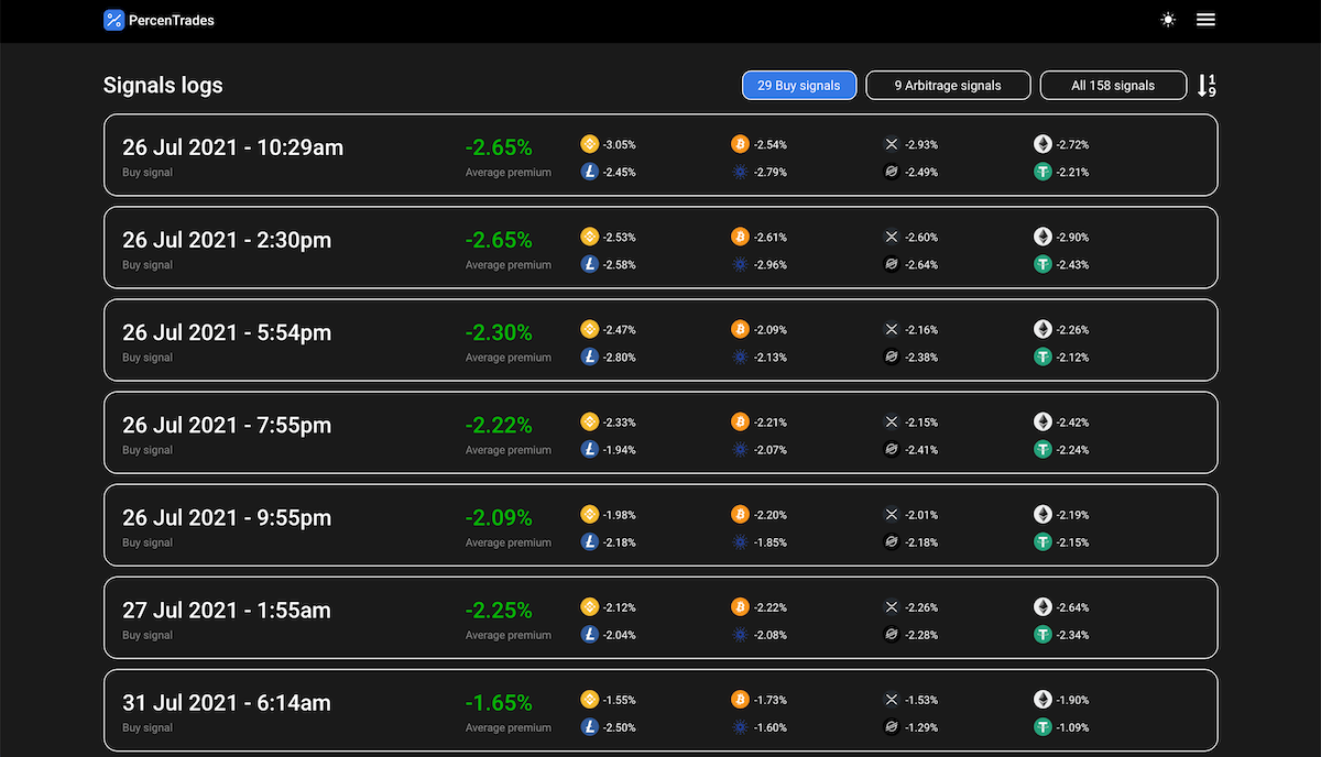 PercenTrades signals logs page